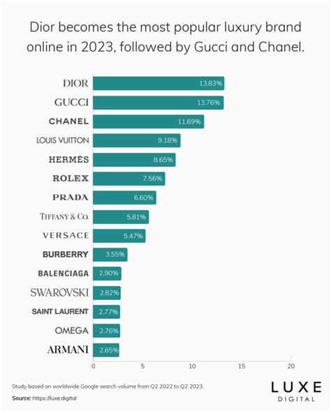 michael kors brand ranking 2023|Michael Kors income.